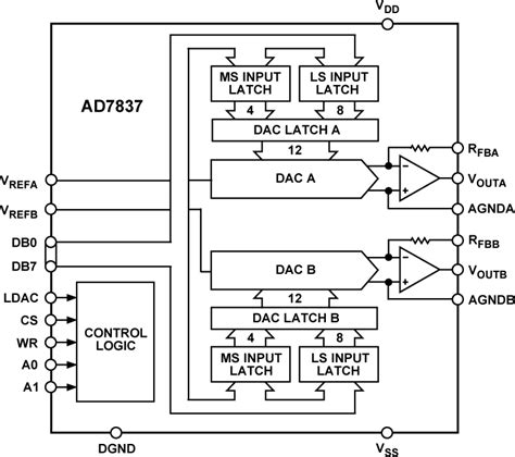 AD7837BQ Analog Devices Datasheet PDF Footprint Symbol Technical