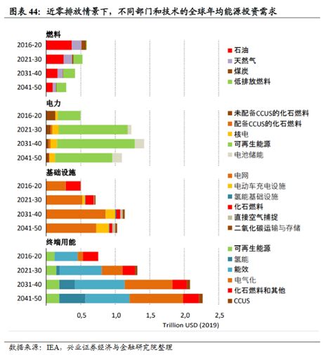 張憶東：本輪市場主角“五大賽道”堪比當年“五朵金花” Usmart