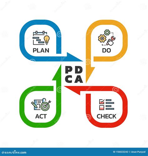 Plan Do Check Act Pdca On Stock Illustration 193329134 Porn Sex Picture
