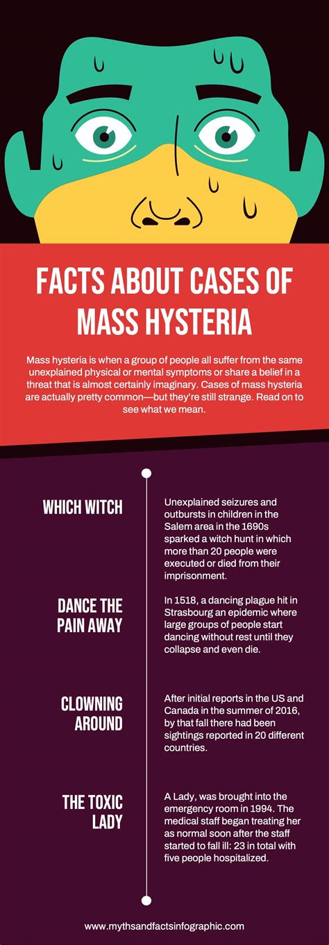 Importance Of Sex Education Infographics Powerpoint Template And Google Slides Theme