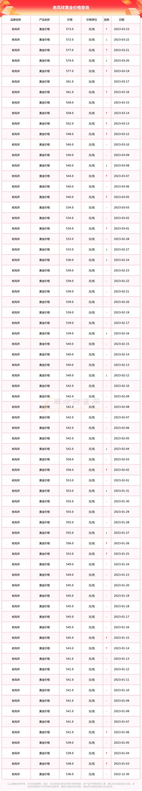 老凤祥今日黄金价格查询（2023年3月23日） 黄金网