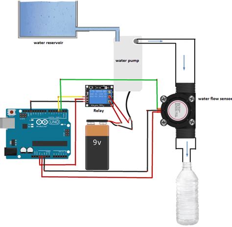 Intelligent Water Filling System Controlled By Arduino