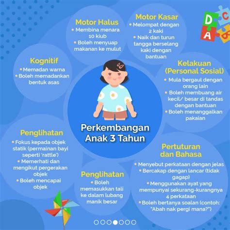 Aktiviti Kanak Kanak 3 4 Tahun Ini Yang Sesuai Untuk Si Kecil Explore