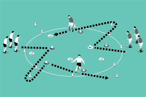 soccer spin skills drill football soccer core skills