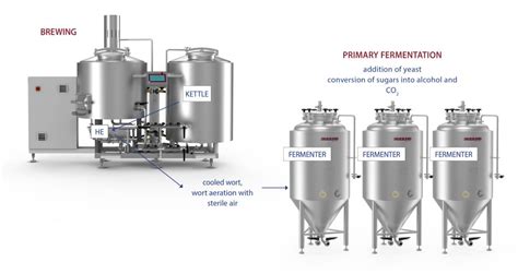 Beer fermentation and maturation tanks SK Škrlj