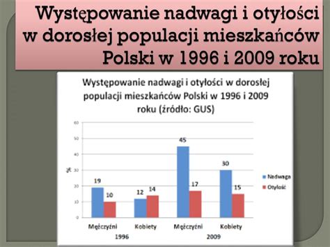 To Nie Tylko Problem Doros Ych Oty O I Nadwaga W Znacznym