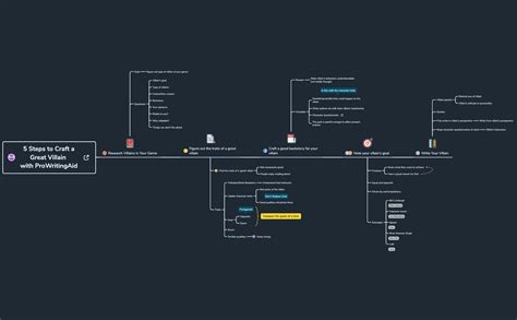 Mindmap Gallery Xmind Mind Mapping App