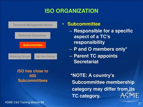 understanding asmes role  international standards development