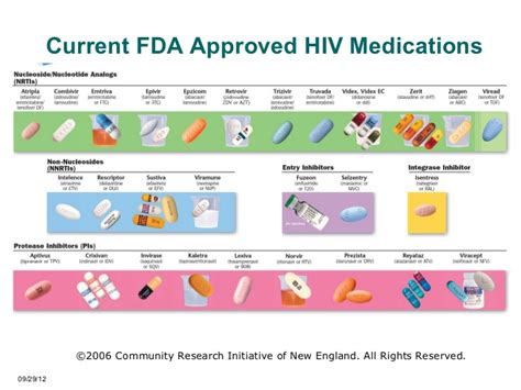 Hiv Treatments 2024 Dosi Nanine