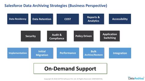 How To Create A Successful Data Archiving Strategy For Your Salesforce