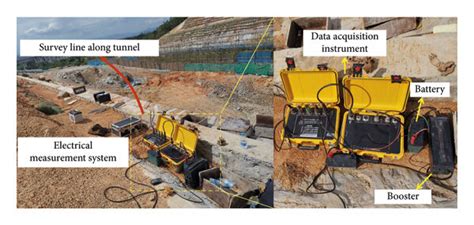 Electrical Measurement System Download Scientific Diagram