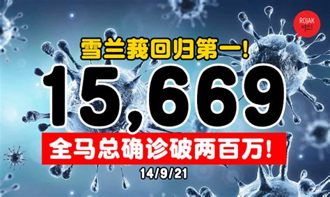 再次微降！大马今日新增15669宗确诊⚡雪兰莪2632再登顶！