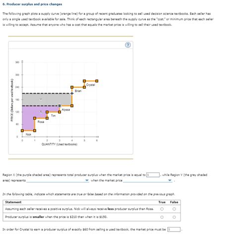 Solved 6. Producer surplus and price changes The following | Chegg.com