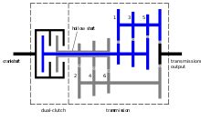 Schematic Diagram Of A Dual Clutch Transmission