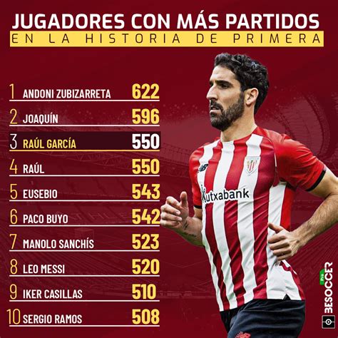 Raúl García sube al podio de los jugadores con más partidos en la