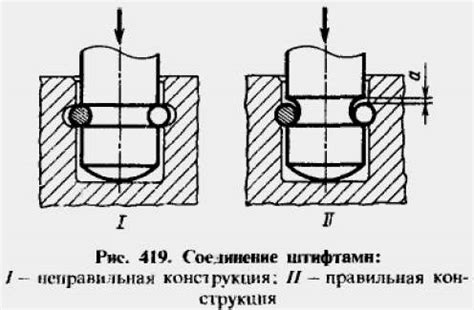 Вращательно-осевые соединения - Inzhener-Info