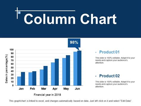 Powerpoint Column Chart