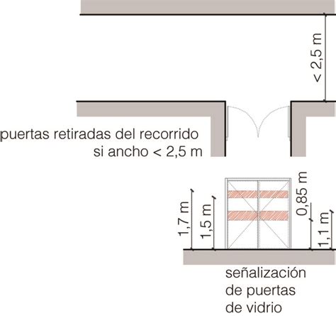 Materialismo Extremo El Principio Ancho Minimo Escaleras De Emergencia