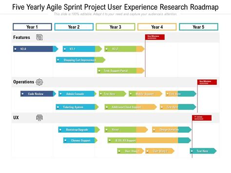 Five Yearly Agile Sprint Project User Experience Research Roadmap Formats