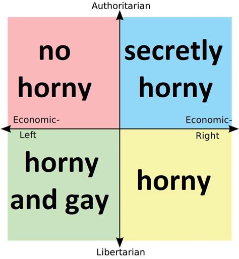 Horny Post R PoliticalCompassMemes