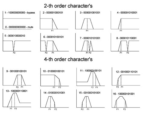 DSP процессор