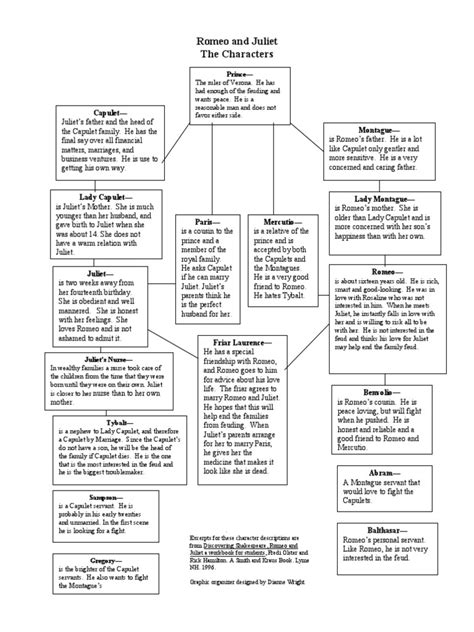 Free Romeo And Juliet Character Analysis Worksheet Download Free Romeo