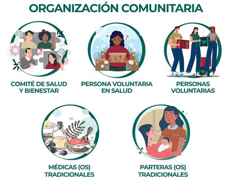 Organización Comunitaria