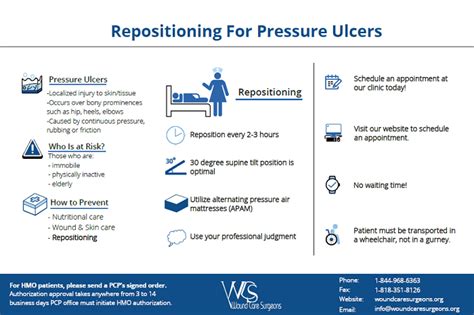 Wound VAC Therapy Or Negative Pressure Wound Therapy - WCS