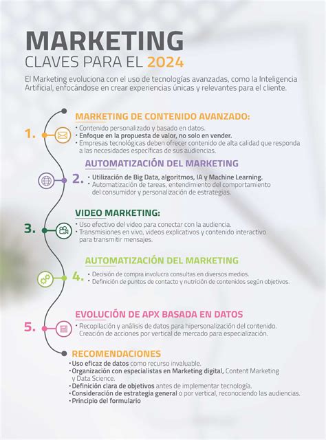 5 Estrategias De Marketing Para Crecer En 20245 Estrategias De