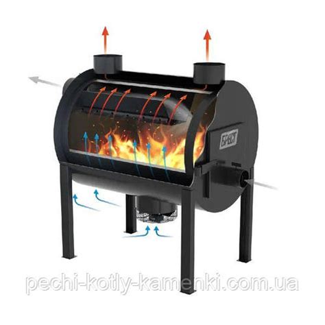 Тепловая пушка Брест Экожар ПРО 500 плюс печь булерьян в комплекте с ...