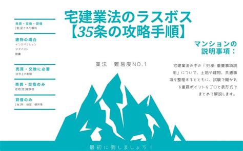 宅建業法のラスボス「35条 重要事項説明」の攻略手順