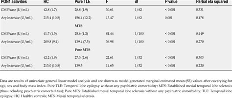 measurement  paraoxonase enzymatic activity  healthy controls