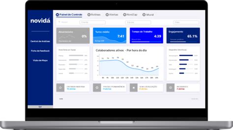 Novidá – Ressignificando a Gestão Operacional 