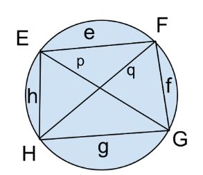 Cyclic Quadrilateral: Definition, Angles, Radius, and Theorems - 88Guru