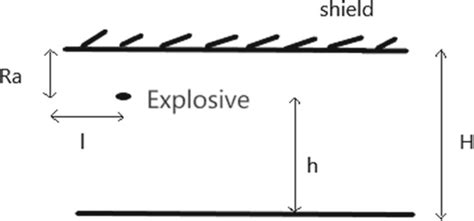illustration  explosive setup  scientific diagram