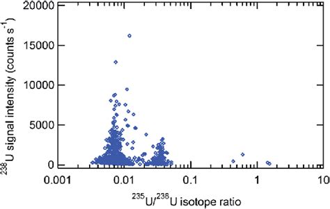 An Apm Screening Result Measured For A Quality Control Sample With A