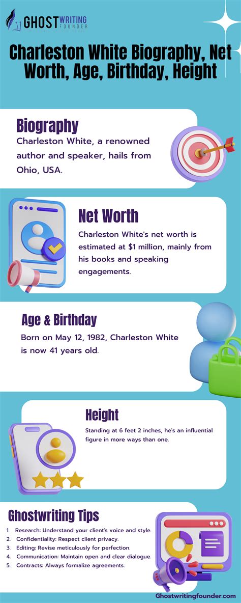 Charleston White Biography, Net Worth, Age, Birthday, Height