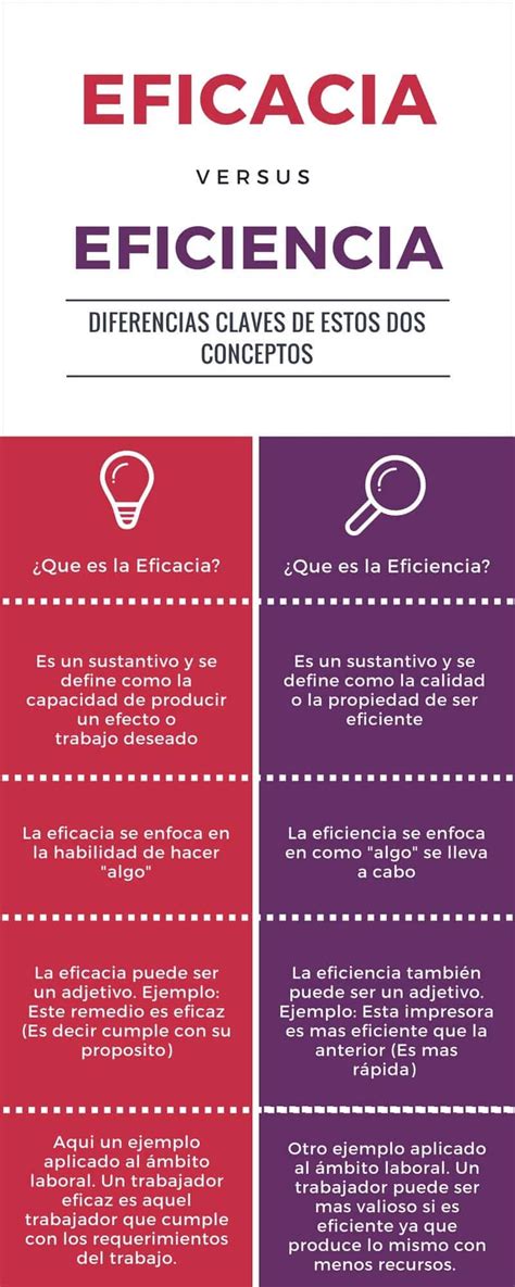 Diferencia Entre Eficacia Y Eficiencia Diferencias Entre Info Hot Sex