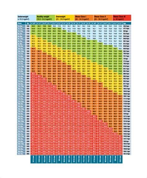 Cdc Bmi Chart Printable