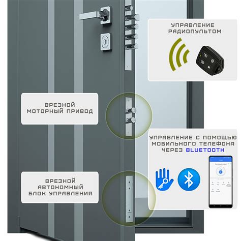 Электронный Замок Купить По Цене 19900 Рублей Со Склада Интернет ...