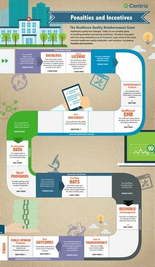 Infographic The Healthcare Quality Game