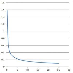 derivative   square root  key concepts    jdm