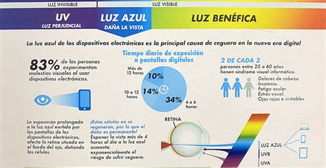 Optica Imagen