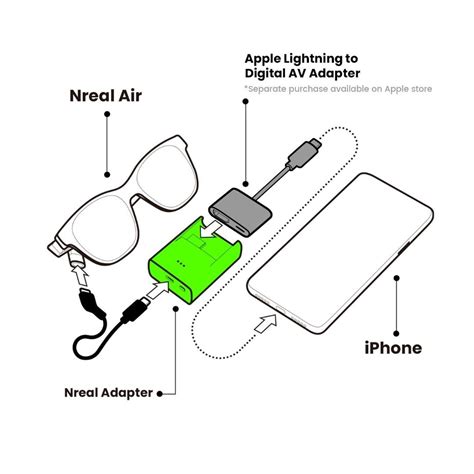 Xreal Nreal Air Adapter Connects To Iphone Switch Via Lightning To