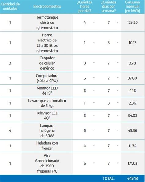 COMO OPTIMIZAR EL CONSUMO DE ENERGIA InfoBerisso