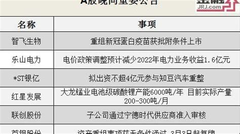 「晚间公告全知道」国际油价上涨对上市公司影响几何？异动股茂化实华、德石股份、通源石油公告来了 知乎