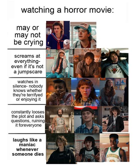 Stranger Things Alignment Chart In 2022 Stranger Things Stranger Horror Movies