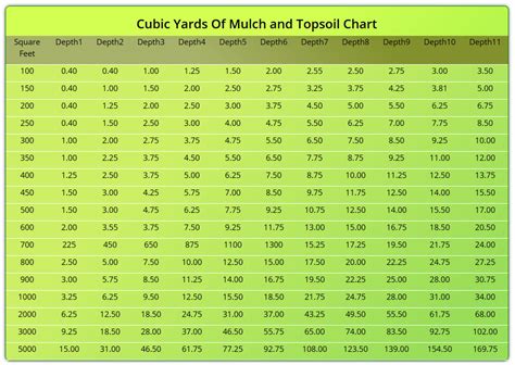 Mulch Calculator Woodworking Advisor