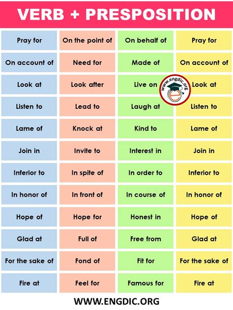 List Of Verbs And Prepositions Infographics And Pdf