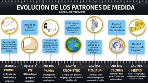 Piel Grabar Saca La Aseguranza Patrones De Medida En La Antiguedad